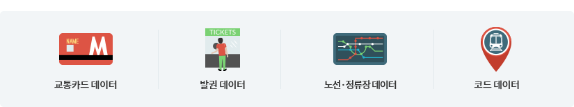 교통카드테이터,발권데이터, 노선 정류장데이터, 코드데이터