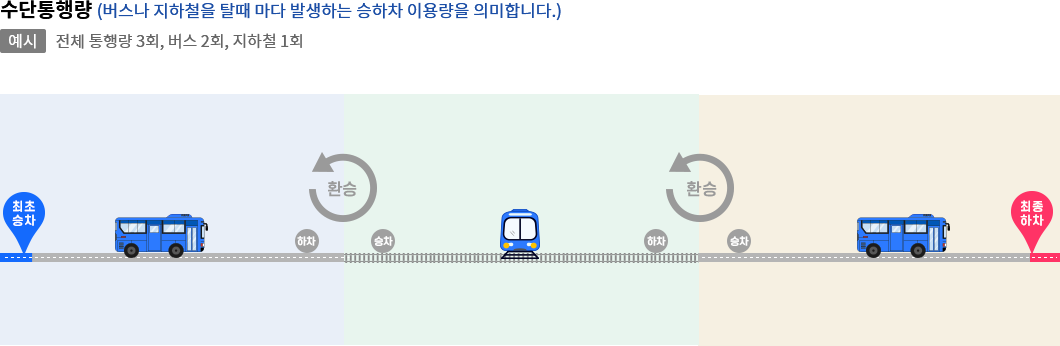 시각화 이미지