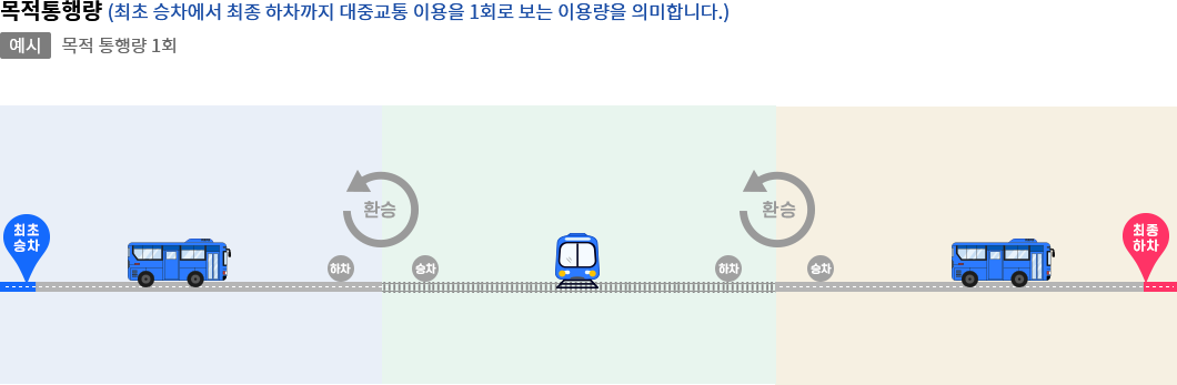 시각화 이미지