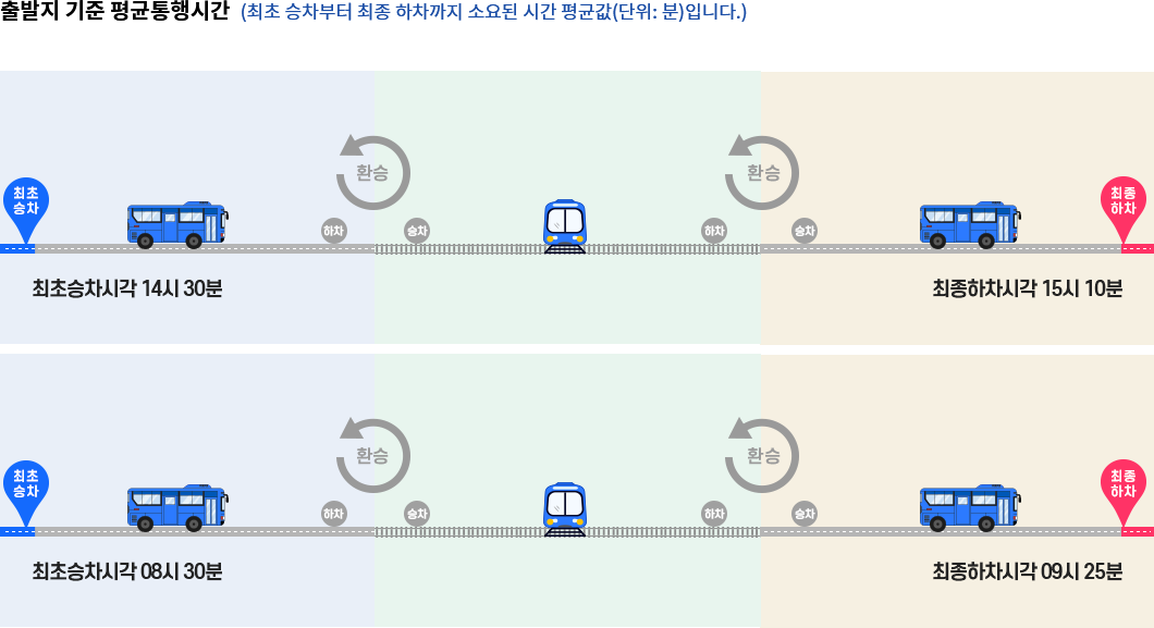 시각화 이미지