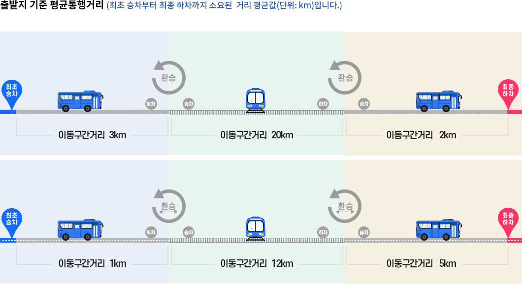 시각화 이미지