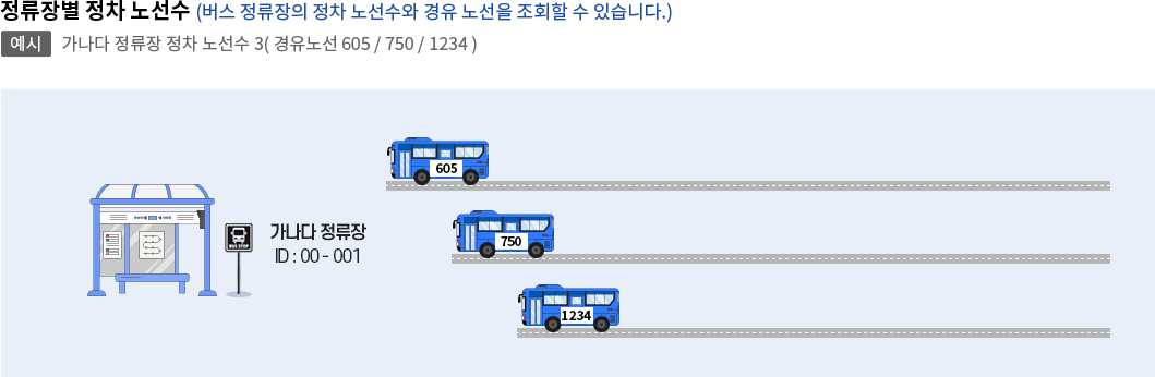 시각화 이미지