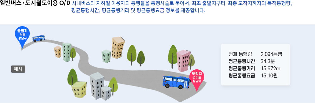 시각화 이미지