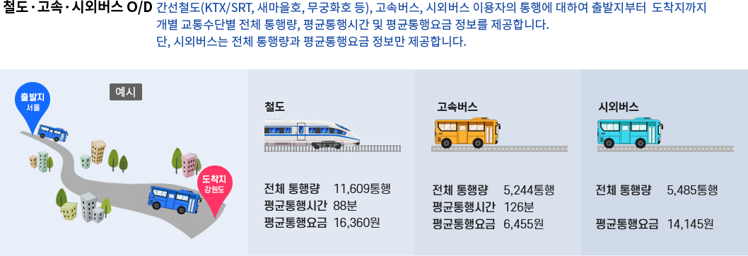 시각화 이미지