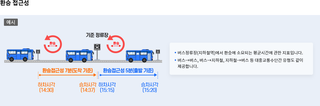 시각화 이미지