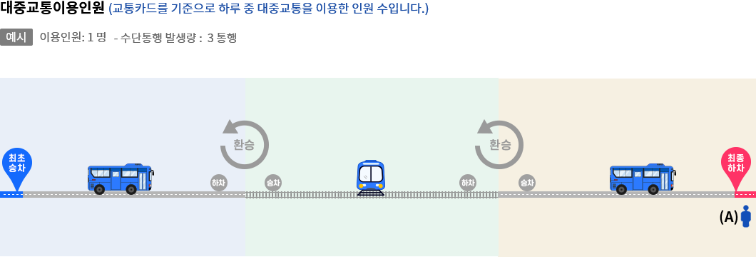 시각화 이미지